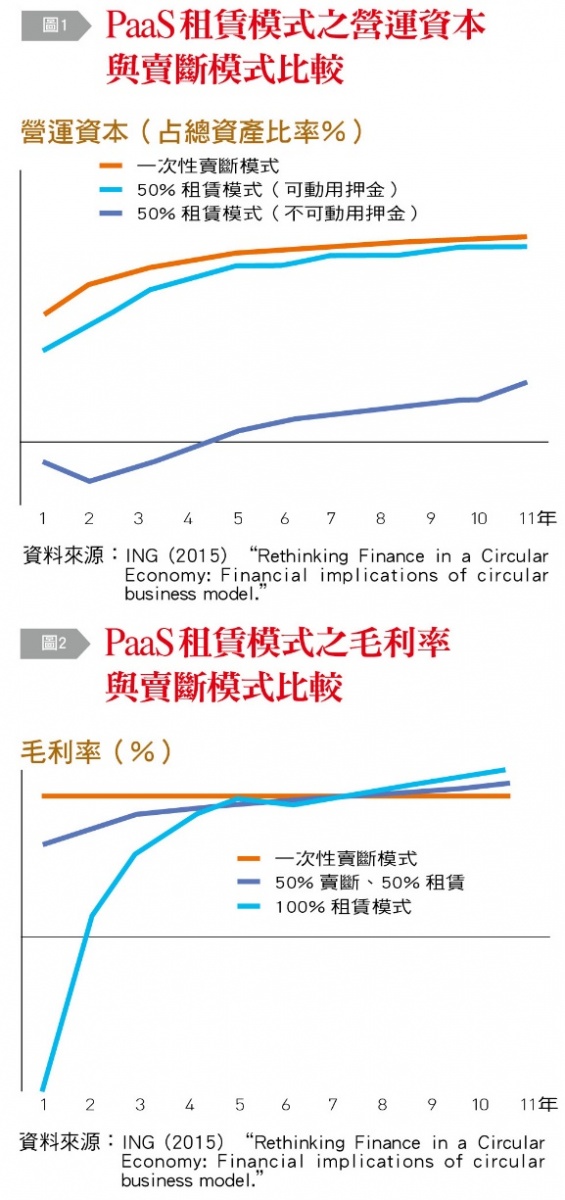 (圖/台灣銀行家提供)