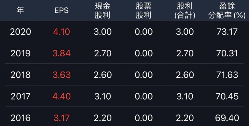 崇友（4506）歷年盈餘發放率。（圖／阿格力提供）