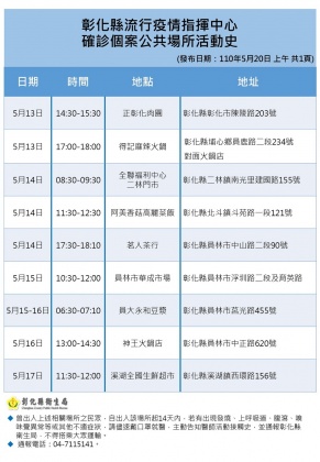 彰化縣確診個案活動足跡。(圖/彰化縣衛生局提供)