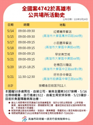 案4742足跡。(圖/高雄市政府)