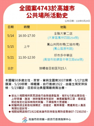案4743足跡。(圖/高雄市政府)