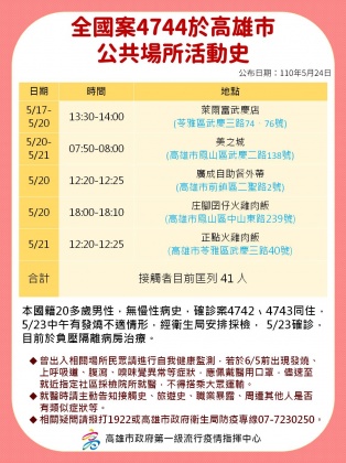 案4744足跡。(圖/高雄市政府)