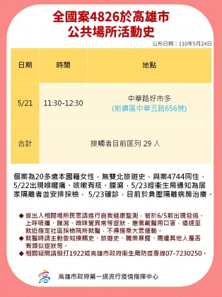 案4826足跡。(圖/高雄市政府)