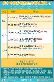 台中市確診個案公共場域足跡之3。(圖/台中市政府)