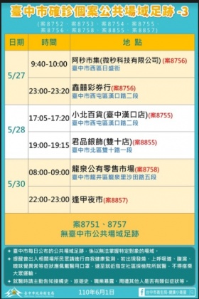 台中市確診個案公共場域足跡之3。(圖/台中市政府)