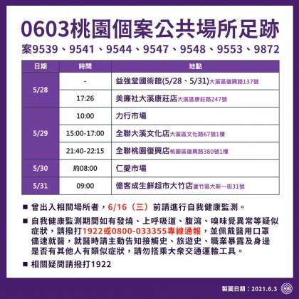 0603桃園個案公共場所足跡。(圖/桃園市政府)