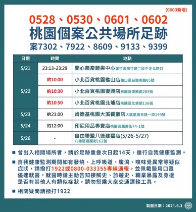 桃園確診個案公共場所足跡。(圖/桃園市政府)
