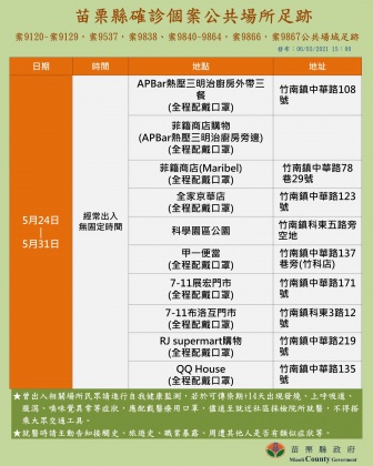 苗栗縣公布確診個案足跡。(圖/苗栗縣政府提供)