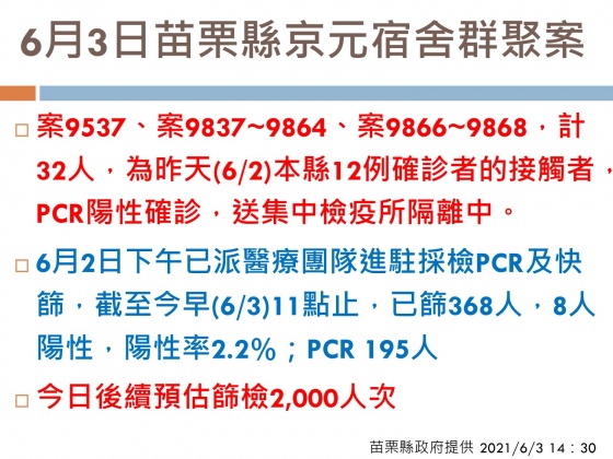 苗栗京元電子發生員工群聚感染事件。(圖/TVBS)