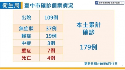 （圖／盧秀燕臉書）