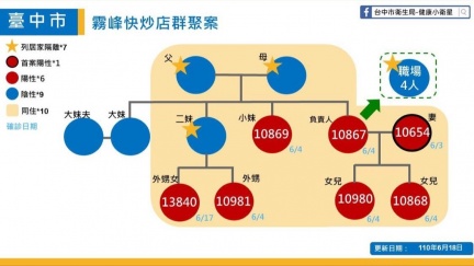 (圖/翻攝自盧秀燕臉書)