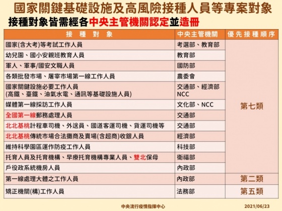 COVID-19疫苗接種第七類對象主管機管。（圖／中央流行疫情指揮中心提供）