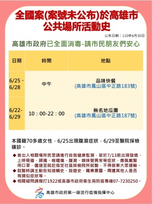 案14872同住家人活動史。（圖／高雄市政府提供）