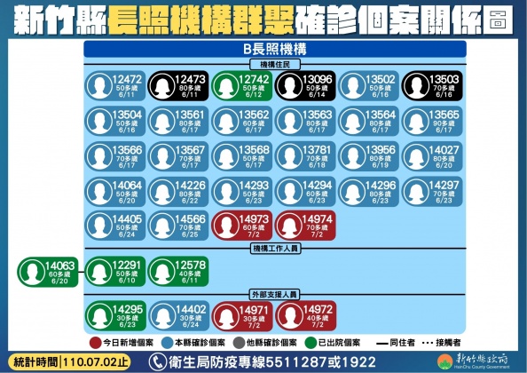 新竹縣今日新增4例本土。（圖／新竹縣政府提供）