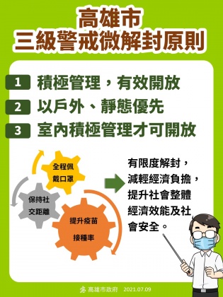 高雄市三級微解封原則。(圖/高雄市政府提供)