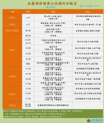 案15385足跡。(圖/苗栗縣政府提供)