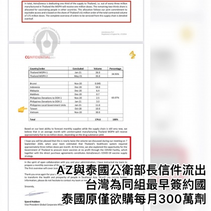 泰國臉書粉絲團曝光信件內容,台灣早在去年10月就已經採購AZ疫苗。(圖/翻攝自臉書粉專「泰譯聞 」)