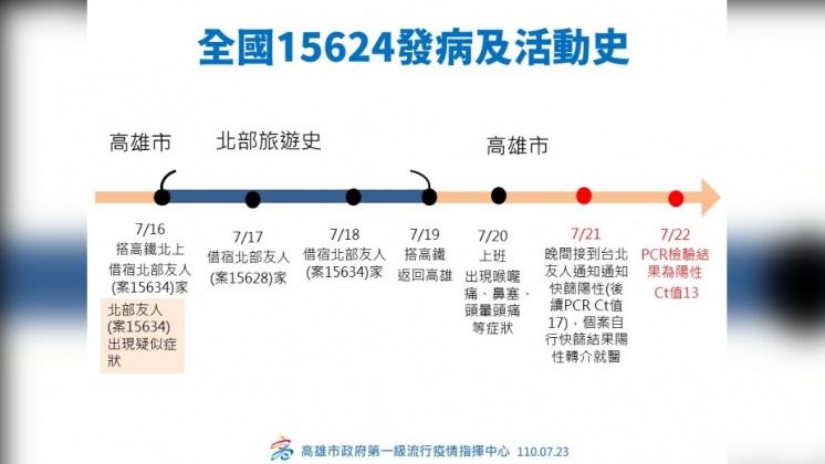 案15624活動史。(圖/高雄市政府提供)