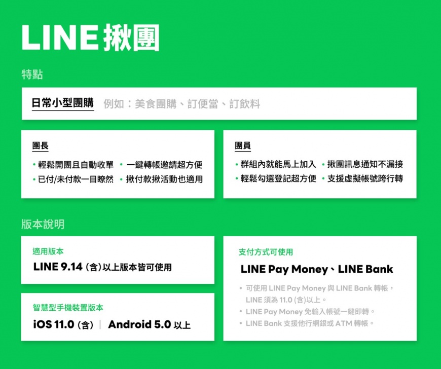 一張圖秒懂LINE揪團重點功能