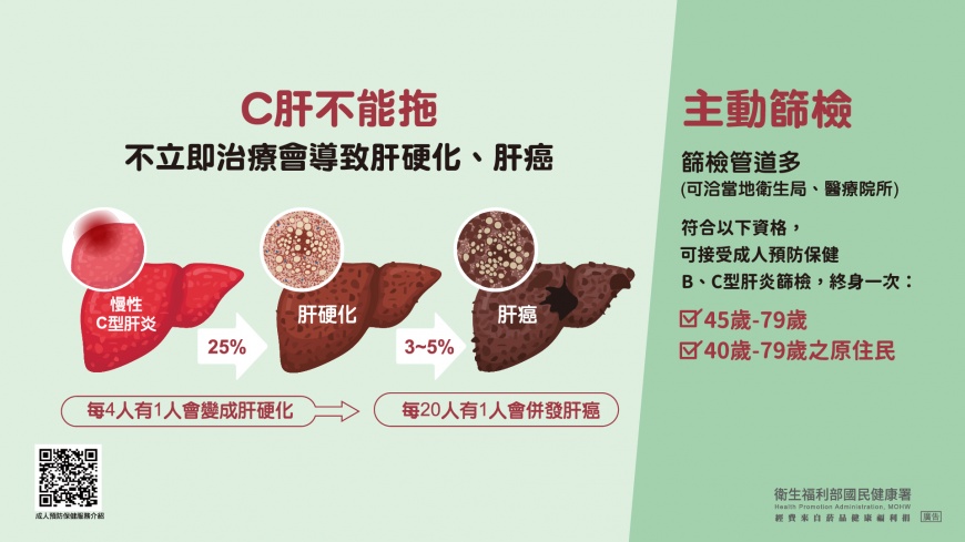 圖/C肝篩檢海報