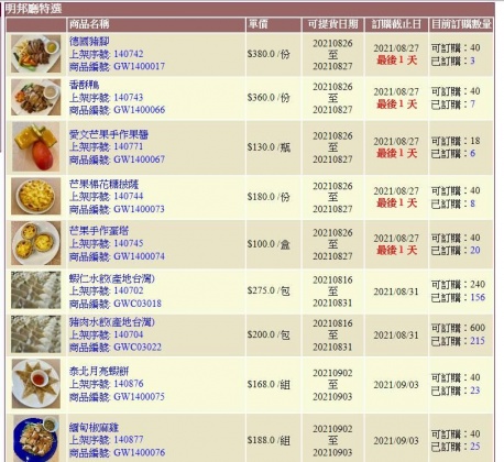 除了水餃外中鋼還有販售其他食物，吃過的網友都說讚。（圖／翻攝自爆廢公社公開版）