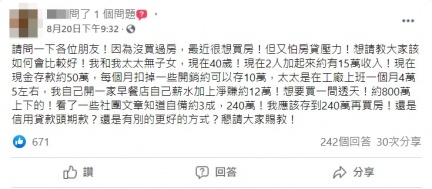 網友目前存款不夠付頭期款,因此苦惱是否要選擇信貸。(圖/翻攝自買房知識家(A你的Q)臉書)