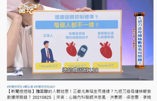 洪惠風特別貼出壞的膽固醇數值比較圖。(圖/翻攝自新聞挖挖哇YouTube頻道)