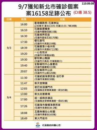 花蓮縣衛生局公布該名護理師曾到過的足跡。（圖／花蓮縣政府提供）