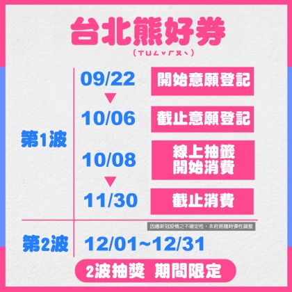 「熊好券」22日起開放線上登記意願。圖/北市府提供