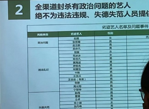 劣跡藝人名單。(圖/翻攝自網易新聞)