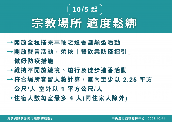 宗教場所適度鬆綁。（圖／指揮中心提供）