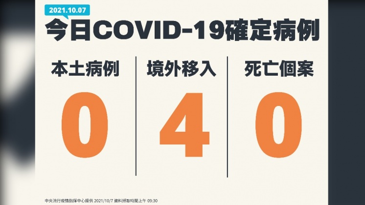 台灣本土連續第8天無確診病例。(圖/指揮中心提供)