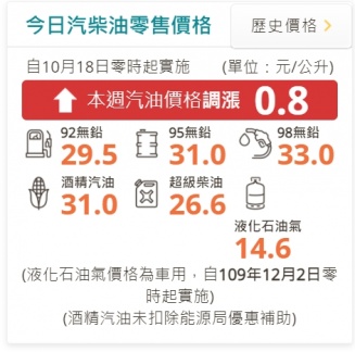 明日大漲8角。(圖/翻攝中油)