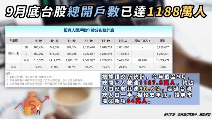 證券開戶新選擇 善用「分戶帳」讓投資更聰明