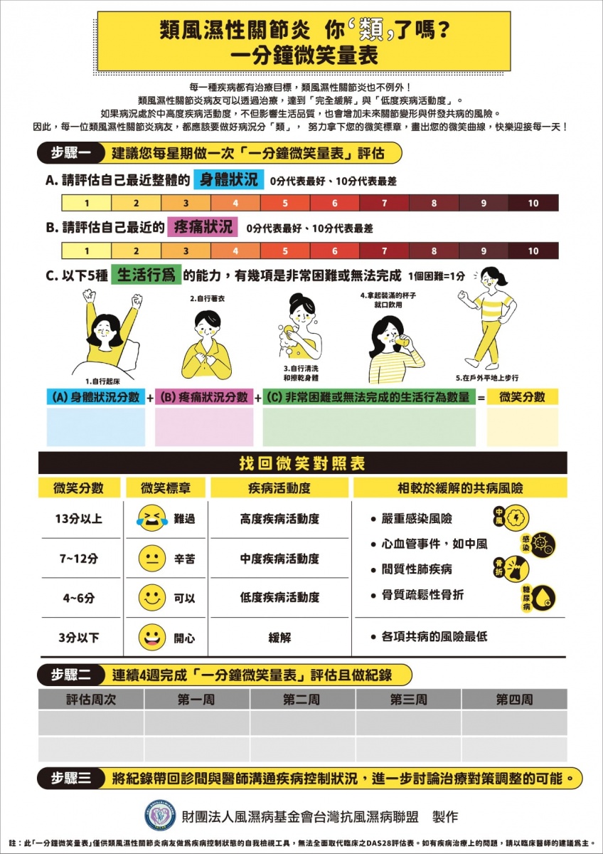 台灣抗風濕病聯盟推出一分鐘微笑量表。(圖/翻攝自我們的tailar Facebook)