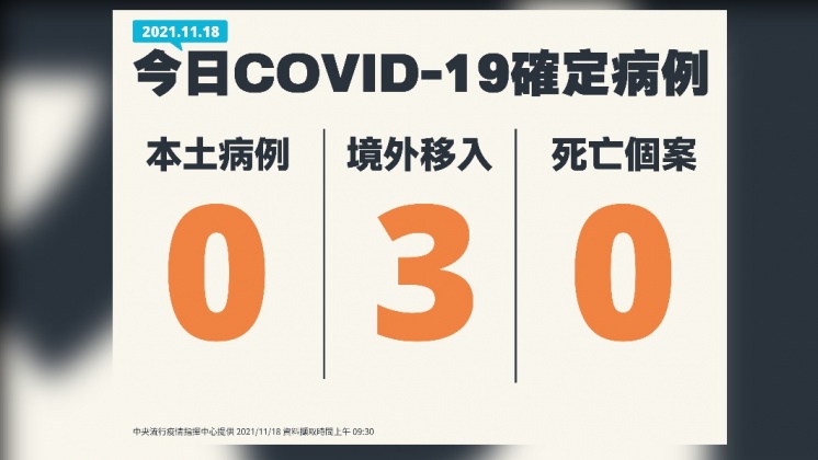 11月18日無新增本土確診病例。(圖/指揮中心)