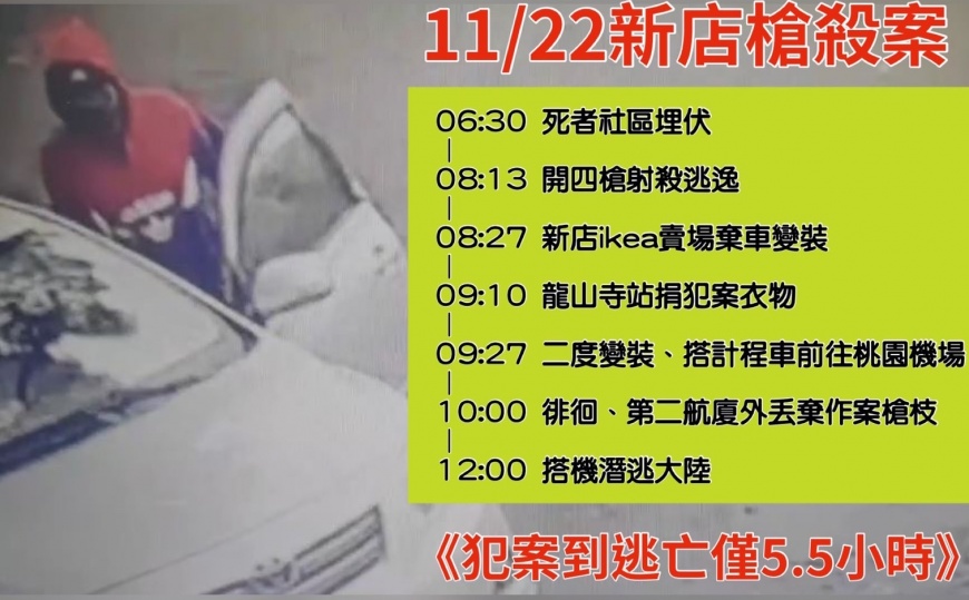 新店槍擊案嫌犯做案時間表。（圖／TVBS）