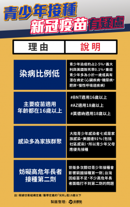 青少年接種新冠疫苗有疑慮理由及說明。（圖／品觀點提供）