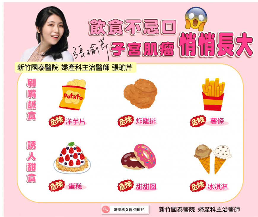 3類食品恐養大子宮肌瘤。(圖/翻攝自張瑜芹醫師Facebook)