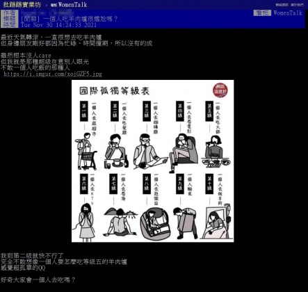 原PO表示不敢自己一個吃火鍋。（圖／翻攝自PTT）