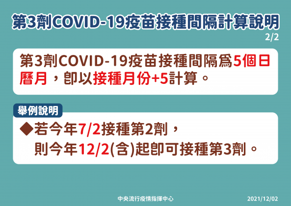 第3劑COVID-19疫苗接種間隔計算說明。(圖/中央流行疫情指揮中心)