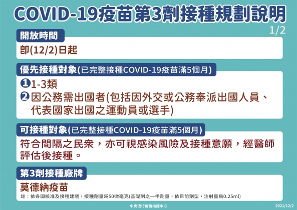 第3劑COVID-19疫苗接種間隔計算說明。(圖/中央流行疫情指揮中心)