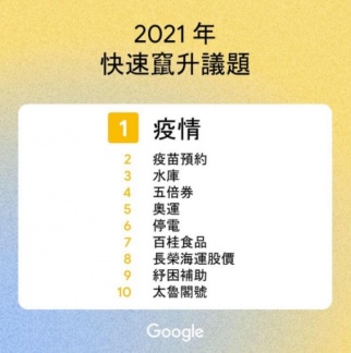 (圖/翻攝Google Trends網頁)