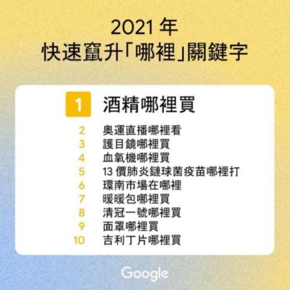 (圖/翻攝Google Trends網頁)