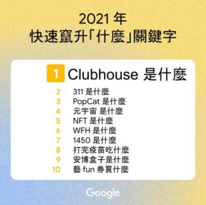 (圖/翻攝Google Trends網頁)