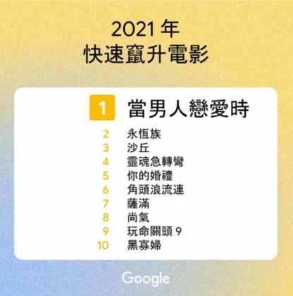 (圖/翻攝Google Trends網頁)
