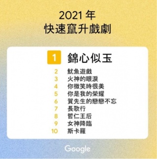 (圖/翻攝Google Trends網頁)