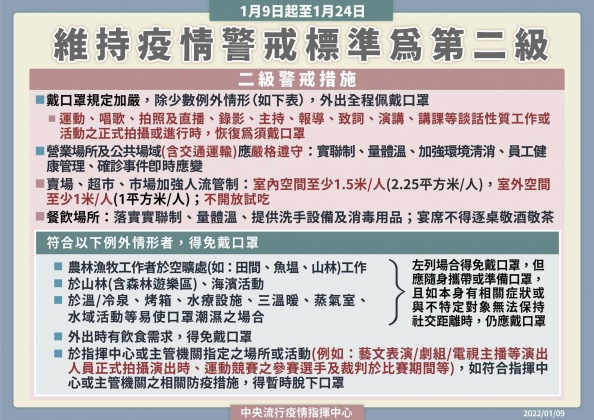 因應這波疫情升溫,指揮中心調整部分二級警戒措施。(圖/指揮中心)