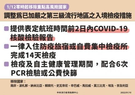 疫情指揮中心公布加嚴之第三級流行地區入境檢疫措施。（圖／疫情指揮中心提供）