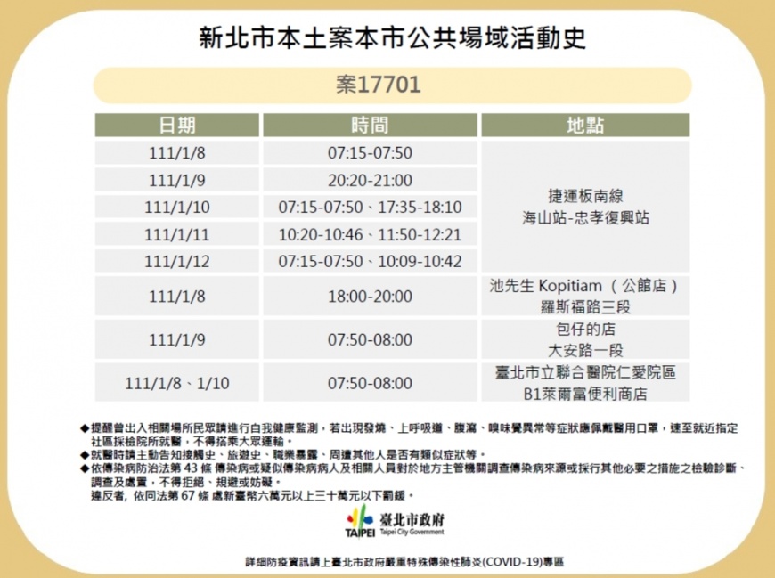 北市府公布確診個案足跡。（圖／台北市政府）